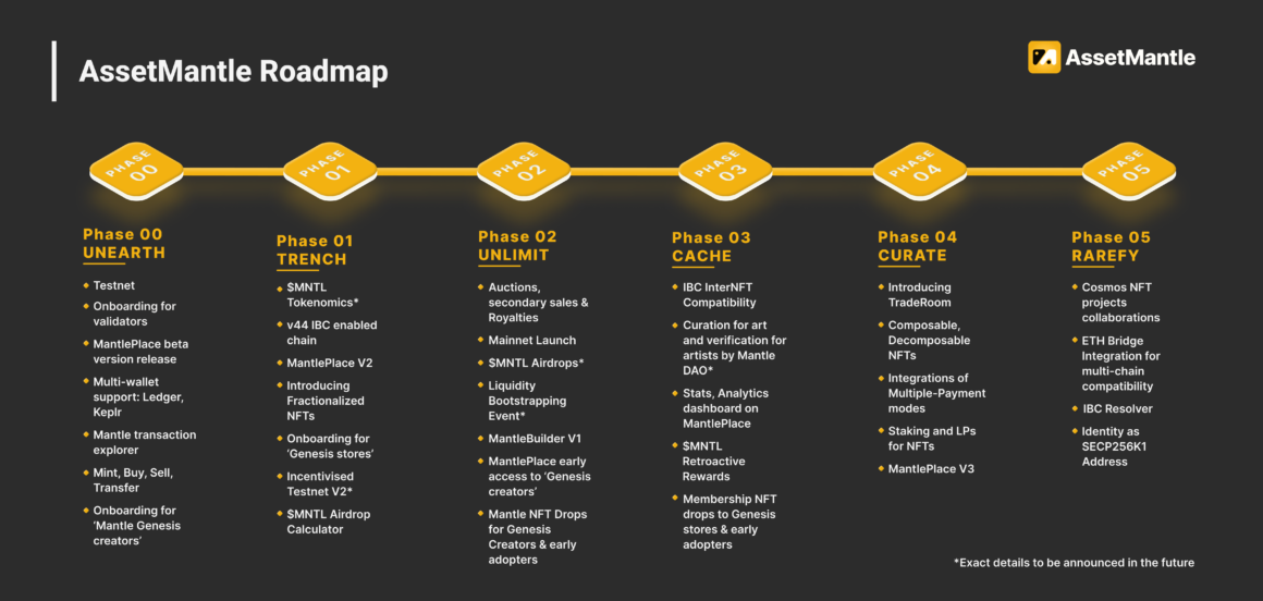 AssetMantle Roadmap